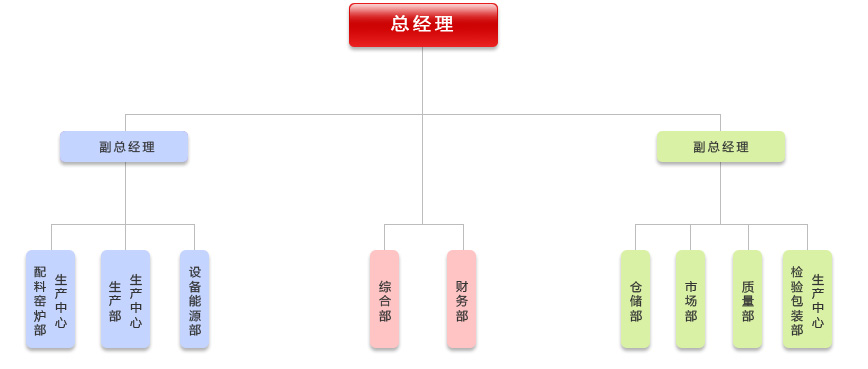 組織機構(gòu)(圖1)