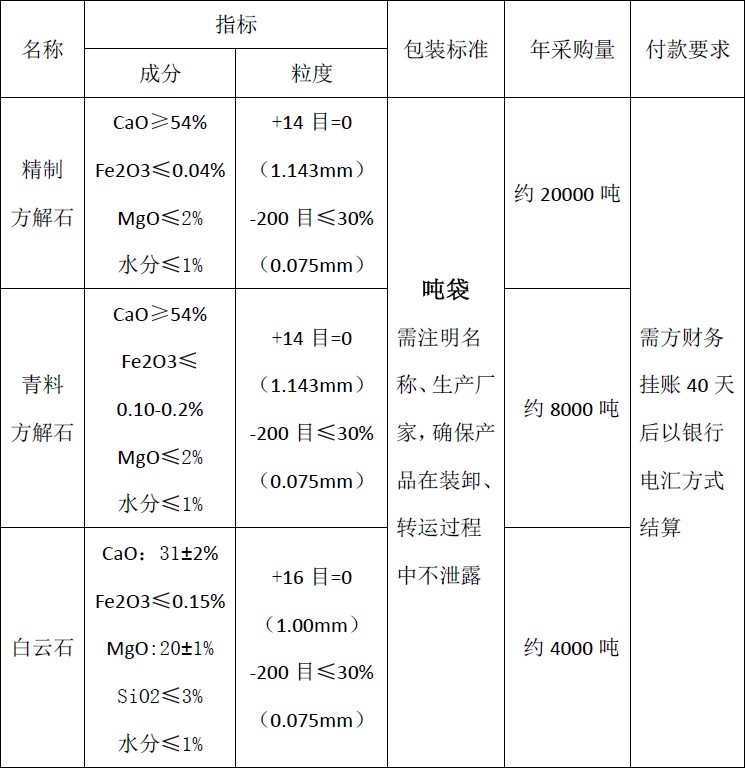 四川天馬玻璃有限公司2018年度方解石、白云石招標(biāo)公告(圖1)